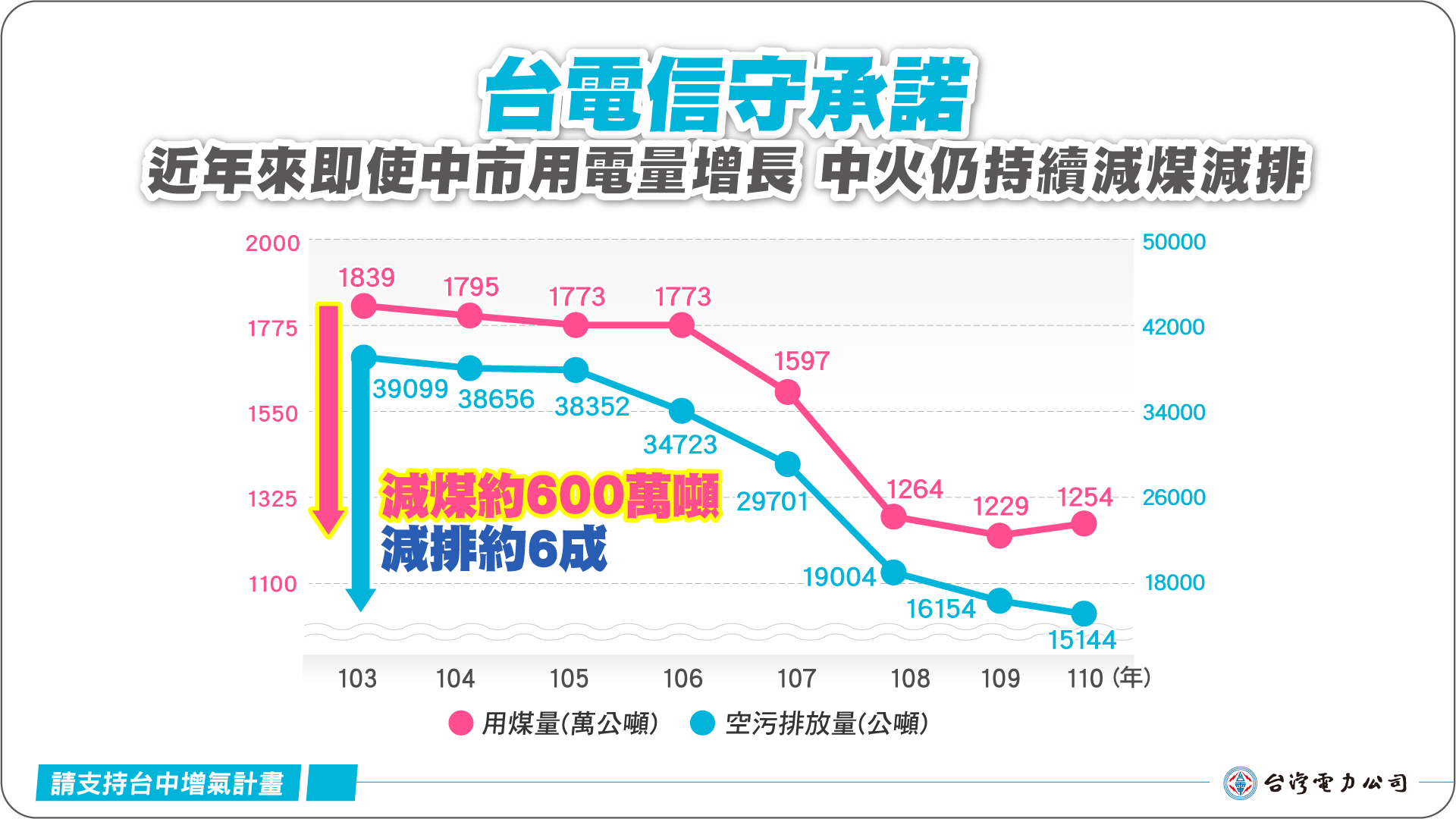 盧秀燕市長擘劃台中城市願景 2026年度總預算建設福祉並進 35 g09