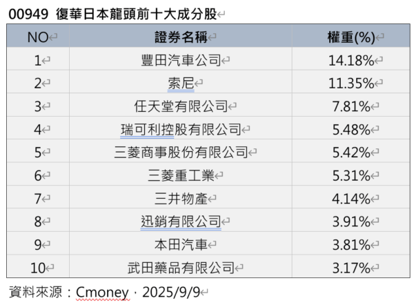 日本政局洗牌 股市如何受影響? 這檔ETF皆受惠 5 20250910170936 33 600x442 1