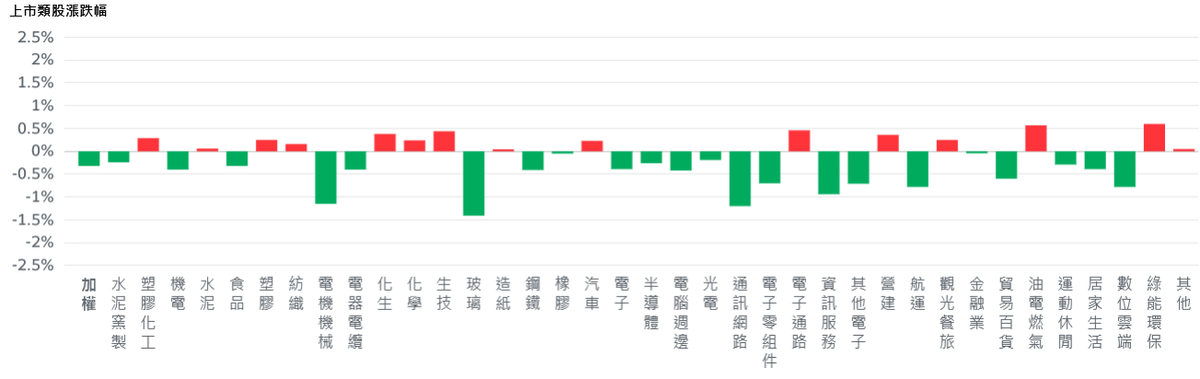 市場聚焦聯準會利率決策 台股開高走低、記憶體百花齊放 5 d544376c 5dbb 43a8 9b63 92db1fa536dc 175790975444991106203087751