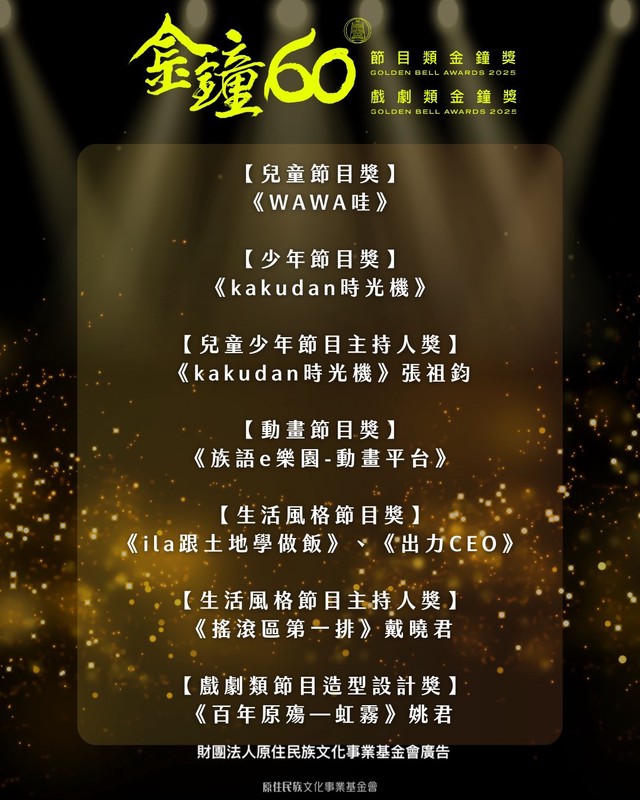 原視20週年亮眼成績單!8項金鐘入圍 從兒少到戲劇全面開花 3 b34b5725 dbf0 4818 b07b 3c116cee62f4 175800737643532497005789805