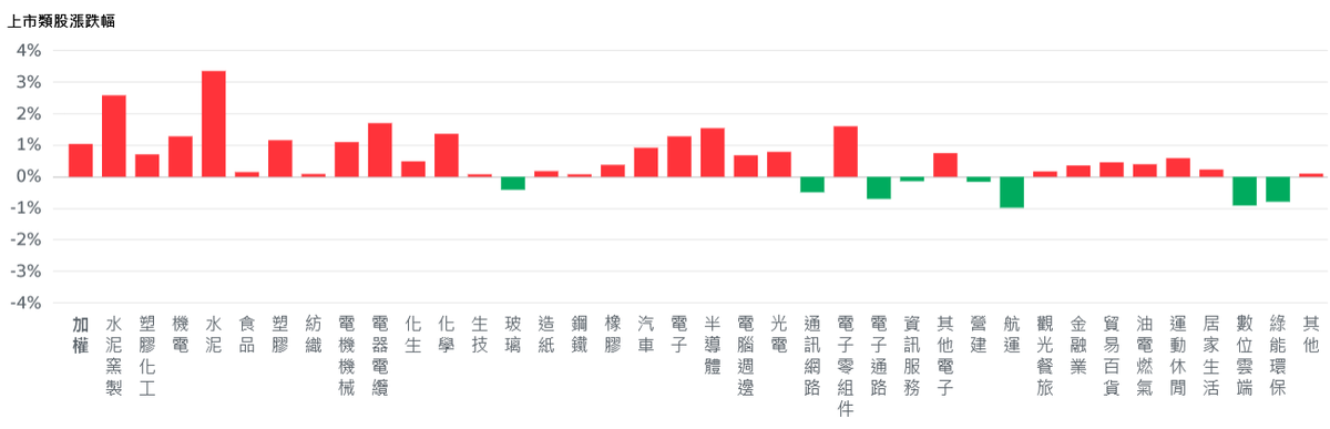 強勢無法擋!記憶體、軍工股百花齊放 台股再創新高 5 bbf571b4 a088 4325 86ed 46690584925b 175851367046733455800434422