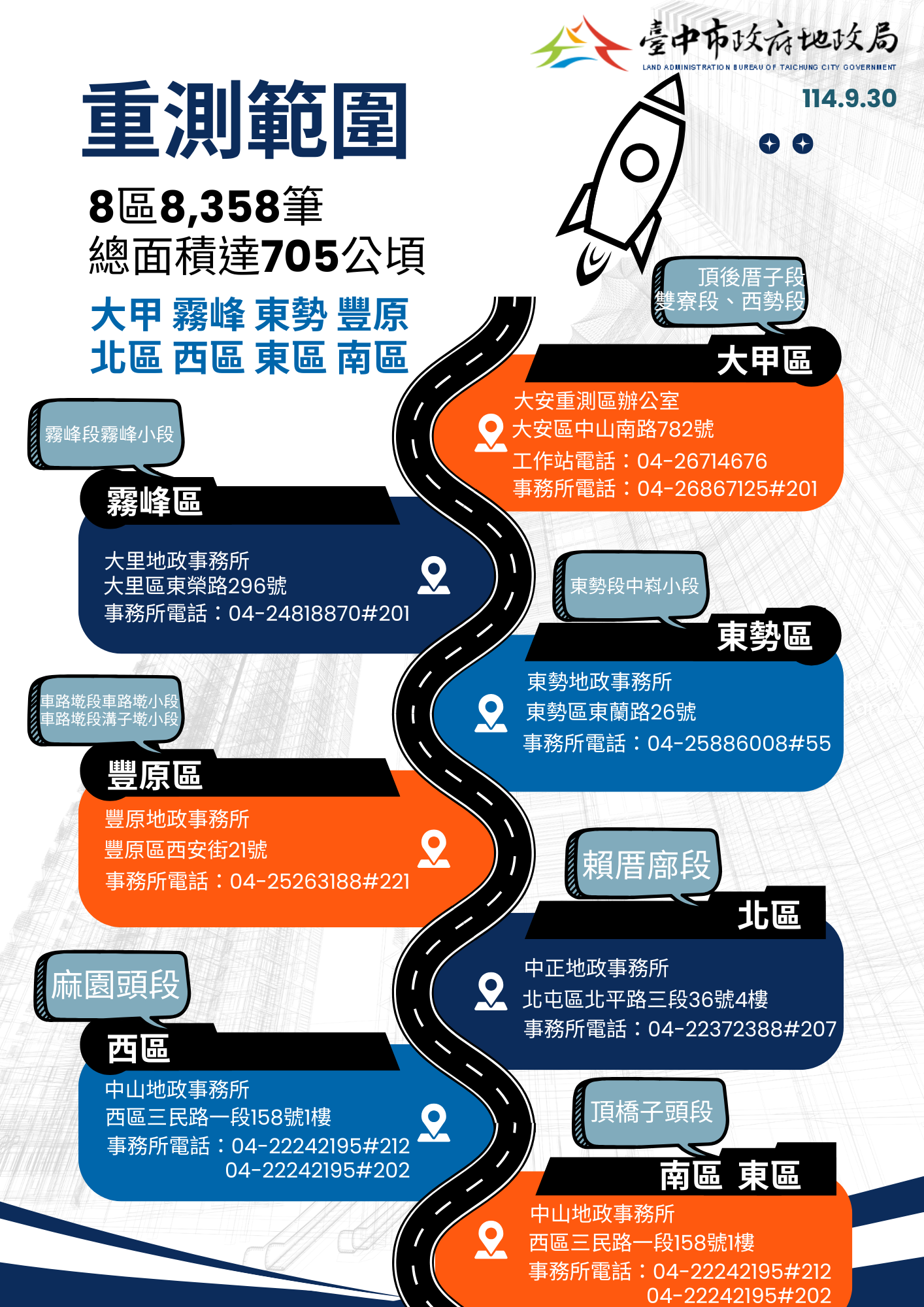 別讓您的權益睡著了! 台中市114年度地籍圖重測成果10/1起公告 2 %E5%90%84%E9%87%8D%E6%B8%AC%E5%8D%80%E5%85%AC%E5%91%8A%E9%96%B1%E8%A6%BD%E5%9C%B0%E9%BB%9E%E5%8F%8A%E8%81%AF%E7%B5%A1%E8%B3%87%E8%A8%8A 0
