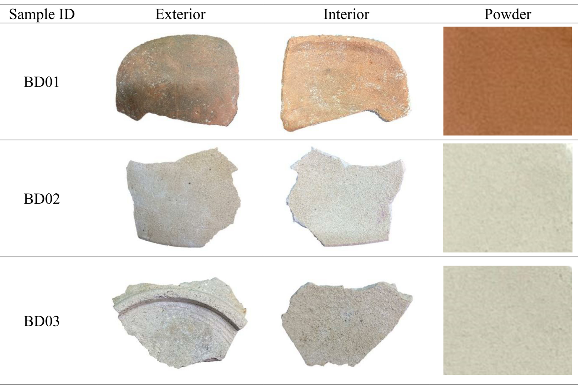 海大助理教授潘惠娟跨國團隊首創光譜取樣技術 解密16世紀沉船陶瓷故事 6 Bidong %E6%B2%89%E8%88%B9%E5%85%A7%E7%9A%84%E9%99%B6%E7%93%B7%E6%A8%A3%E6%9C%AC