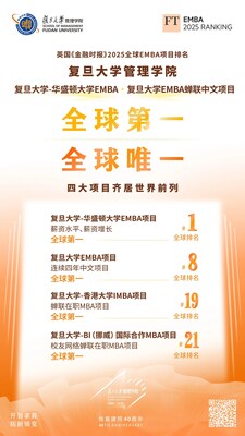 復旦大學--華盛頓大學EMBA項目全球第1,復旦管院四大項目齊居世界前列 2 image 3 2
