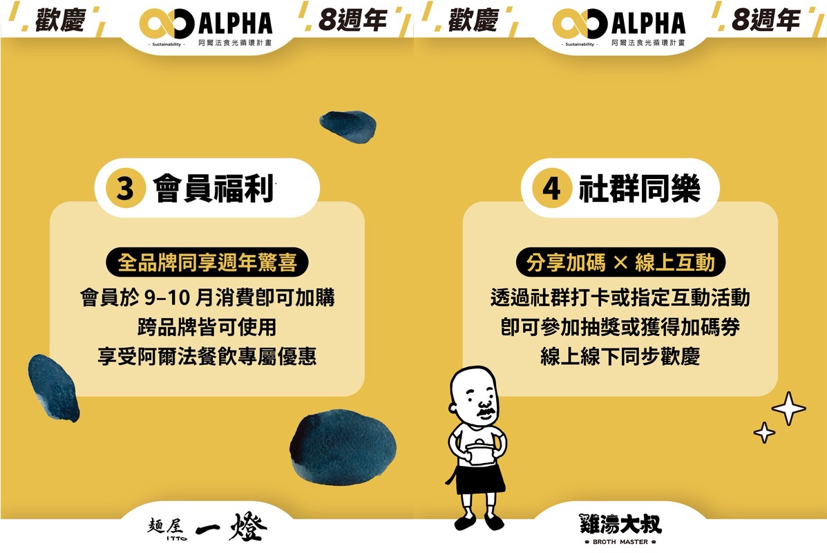 阿爾法餐飲集團歡慶八週年 以「8年相伴,陪伴無限」開啟品牌新篇章 9 ee5874b6 e59a 4169 9cfc ed58e6494a9e 176034081511608199402053736