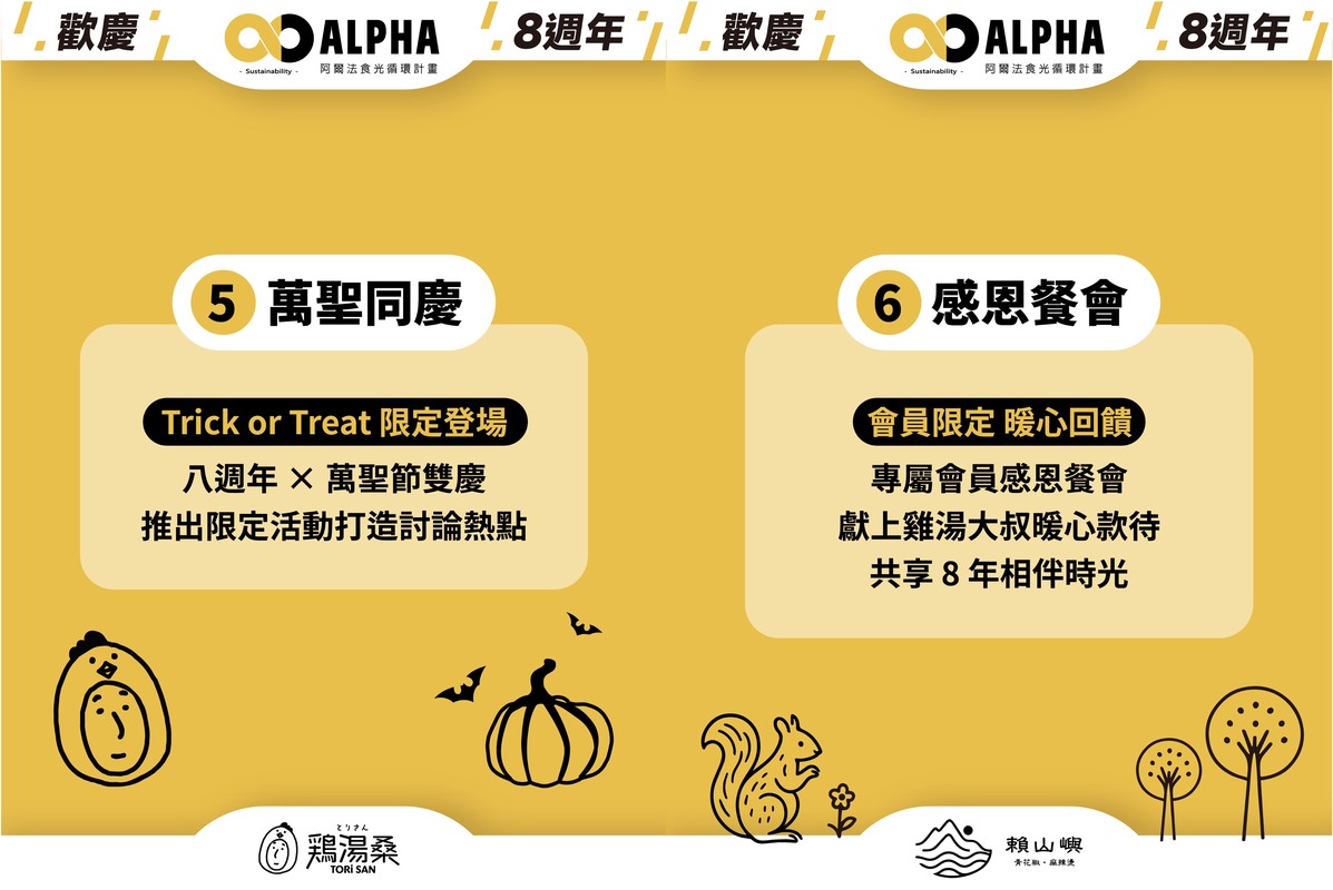 阿爾法餐飲集團歡慶八週年 以「8年相伴,陪伴無限」開啟品牌新篇章 10 ee5874b6 e59a 4169 9cfc ed58e6494a9e 176034082293909453100870899