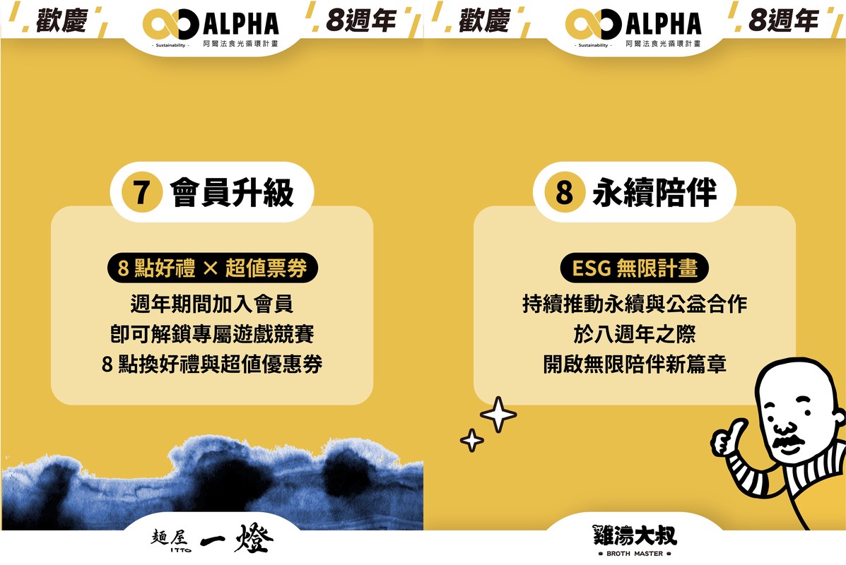 阿爾法餐飲集團歡慶八週年 以「8年相伴,陪伴無限」開啟品牌新篇章 11 ee5874b6 e59a 4169 9cfc ed58e6494a9e 176034082846963230201362489