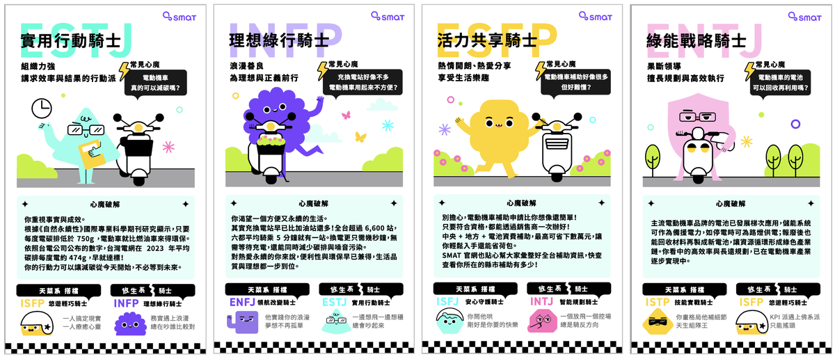 MBTI 還能這樣玩!SMAT 推出沉浸式互動測驗 16 種獨家原創騎士性格角色曝光 全面破解電動機車迷思 4 6a703e92 f390 4aa0 8228 e1f7997d13af 176066316815736663902169731