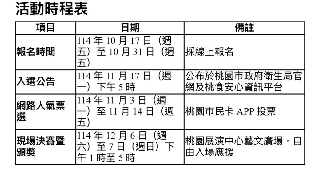 「桃食安心舞動健康嘉年華」街舞競賽熱力開跑 舞出食安與健康新態度 4 %E3%80%8C%E6%A1%83%E9%A3%9F%E5%AE%89%E5%BF%83%E8%88%9E%E5%8B%95%E5%81%A5%E5%BA%B7%E5%98%89%E5%B9%B4%E8%8F%AF%E3%80%8D%E8%A1%97%E8%88%9E%E7%AB%B6%E8%B3%BD%E7%86%B1%E5%8A%9B%E9%96%8B%E8%B7%91 %E8%88%9E%E5%87%BA%E9%A3%9F%E5%AE%89%E8%88%87%E5%81%A5%E5%BA%B7%E6%96%B0%E6%85%8B%E5%BA%A6 1