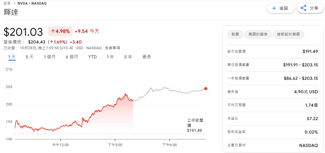 AI霸主捨我其誰!輝達將為美國能源部建置七座AI超級電腦 5 fa3f8b08 f194 4dbb bd6e 2c7b8b609177 176170113028669990100670308