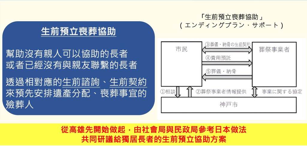 %E5%BE%9E%E9%AB%98%E9%9B%84%E5%85%88%E9%96%8B%E5%A7%8B%E5%81%9A%E8%B5%B7%E7%94%B1%E7%A4%BE%E6%9C%83%E5%B1%80%E8%88%87%E6%B0%91%E6%94%BF%E5%B1%80%E5%8F%83%E8%80%83%E6%97%A5%E6%9C%AC%E5%81%9A%E6%B3%95%E5%85%B1%E5%90%8C%E7%A0%94%E8%AD%B0%E7%B5%A6%E7%8D%A8%E5%B1%85%E9%95%B7%E8%80%85%E7%9A%84%E7%94%9F%E5%89%8D%E9%A0%90%E7%AB%8B%E5%8D%94%E5%8A%A9%E6%96%B9%E6%A1%88 1024x489 1