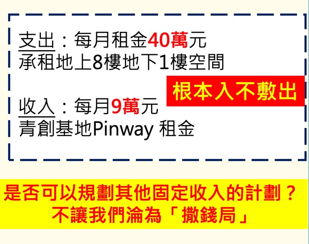 高雄市青年局財務問題00002 - 報新聞 Mega News %E9%AB%98%E9%9B%84%E5%B8%82%E9%9D%92%E5%B9%B4%E5%B1%80%E8%B2%A1%E5%8B%99%E5%95%8F%E9%A1%8C00002 1024x809 1