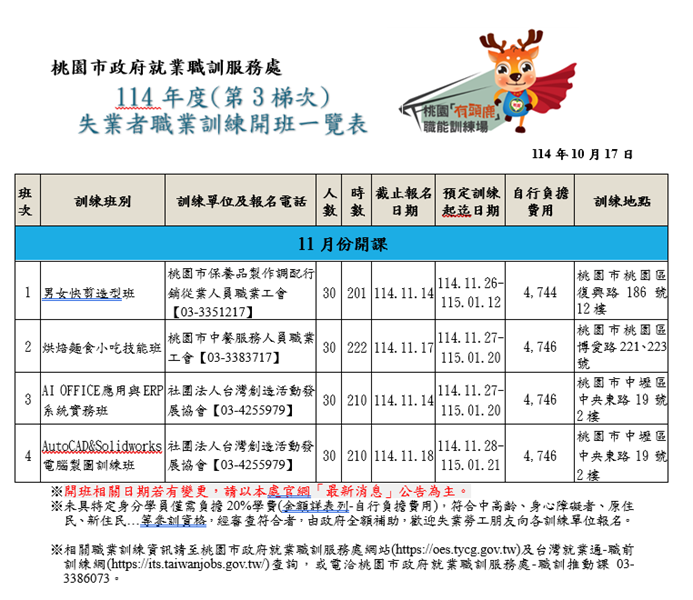 114年度第3梯次失業者職業訓練熱烈招生中 11月陸續開課 2 20251103151738 d7db8ba1