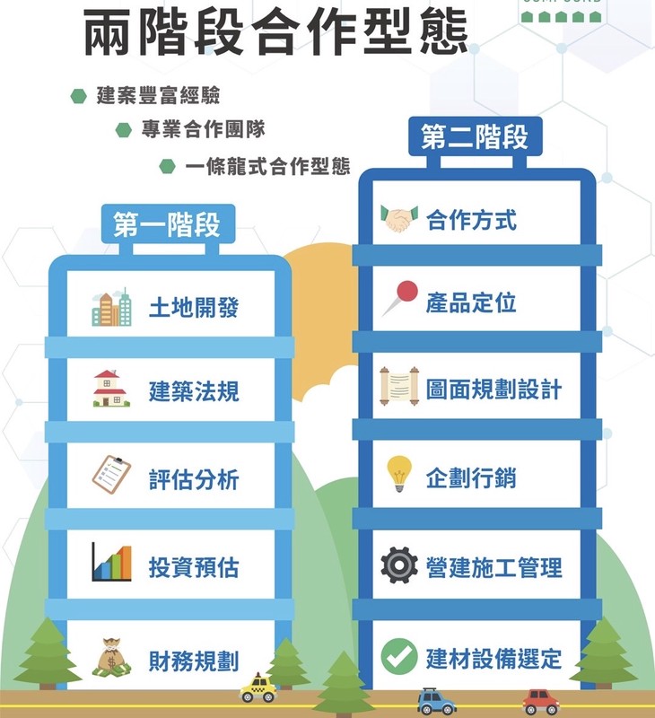 打造共生宅新未來 由土地開發整合大健康服務專業團隊 共同引領大健康不動產新趨勢 11 557f492c 8e04 45e9 a35b 67e018ae3d5a 176216309077893657802405942