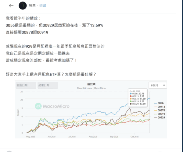 高股息ETF集體降息 這檔反向調升配息 4 20251103184645 11 600x499 1