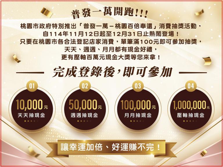 普發一萬.桃園百倍奉還 來桃園消費滿百最高抽百萬現金 2 20251106180835 2d96d48d