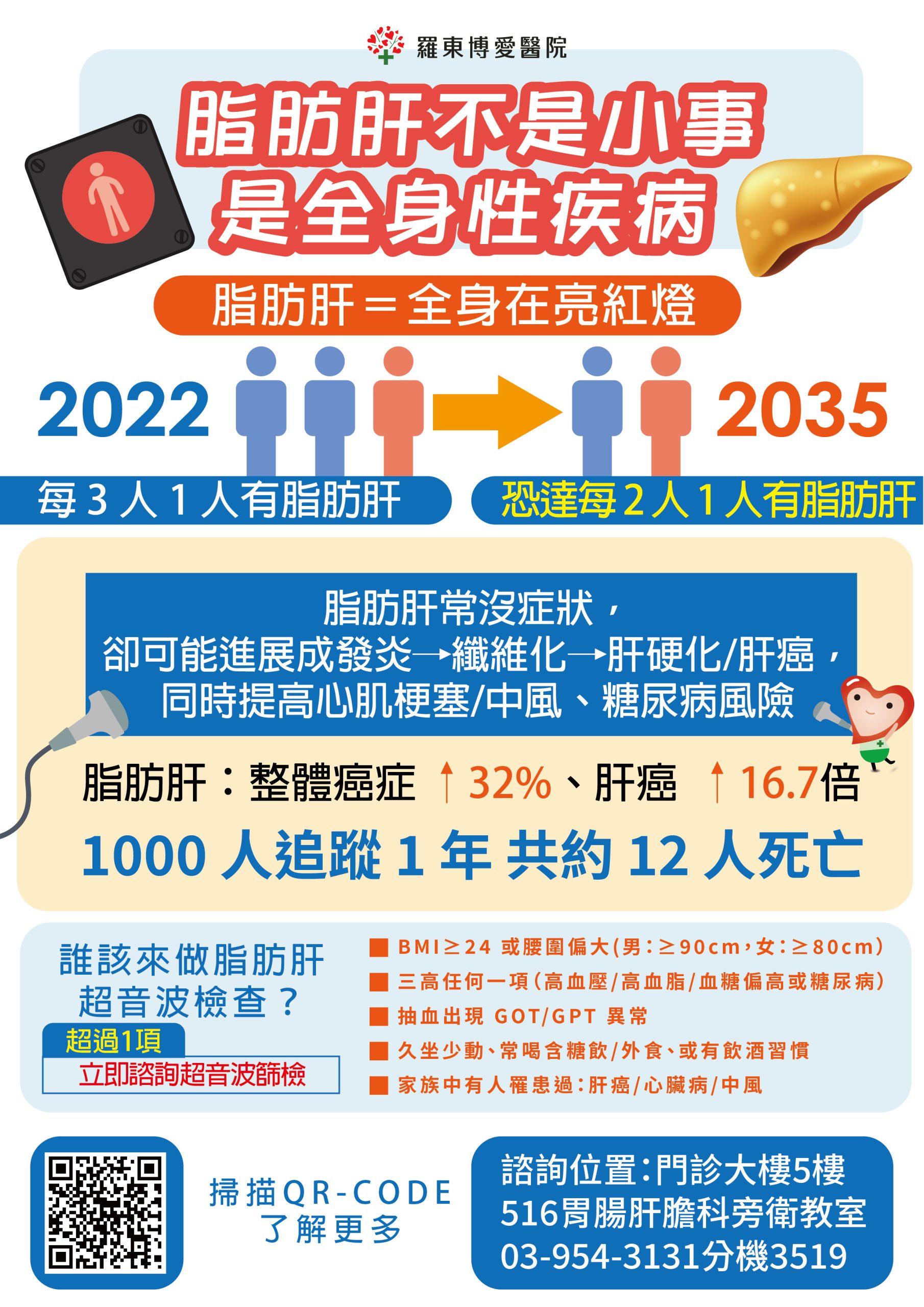 脂肪肝近年來被視為肝癌的重要成因之一年輕族群中從脂肪肝直接惡化為肝癌的比例_0 - 報新聞 Mega News %E8%84%82%E8%82%AA%E8%82%9D%E8%BF%91%E5%B9%B4%E4%BE%86%E8%A2%AB%E8%A6%96%E7%82%BA%E8%82%9D%E7%99%8C%E7%9A%84%E9%87%8D%E8%A6%81%E6%88%90%E5%9B%A0%E4%B9%8B%E4%B8%80%E5%B9%B4%E8%BC%95%E6%97%8F%E7%BE%A4%E4%B8%AD%E5%BE%9E%E8%84%82%E8%82%AA%E8%82%9D%E7%9B%B4%E6%8E%A5%E6%83%A1%E5%8C%96%E7%82%BA%E8%82%9D%E7%99%8C%E7%9A%84%E6%AF%94%E4%BE%8B 0 scaled 1