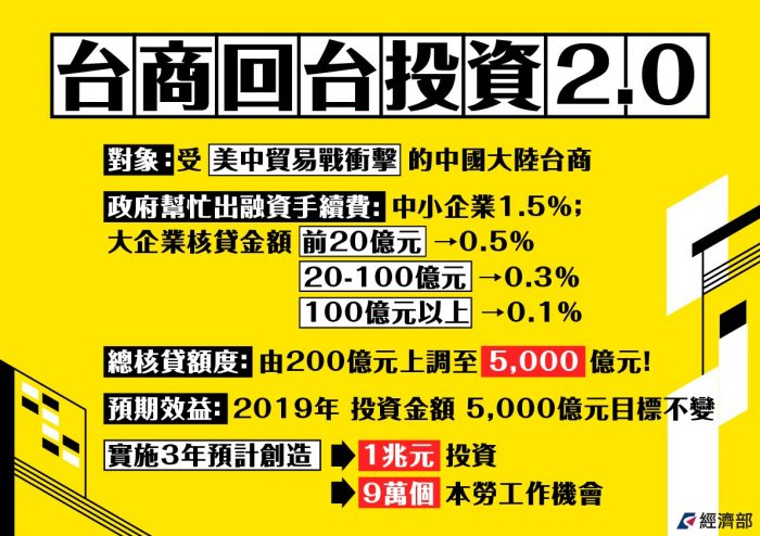 投資臺灣還是補貼臺灣? 三大方案政績與幕後真相 12 2 700x494 1