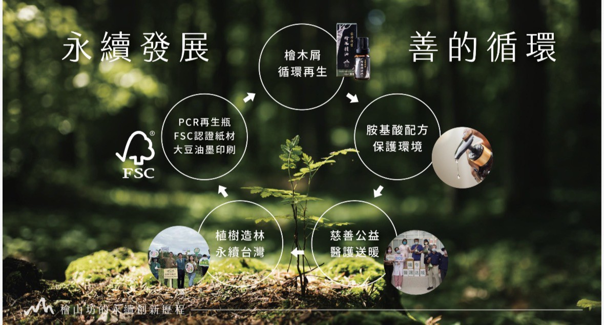 檜山坊榮獲 「臺北亮點企業-2025永續發展貢獻獎」 以「把森林帶回家」實踐淨零永續精神 9 abda957e 36d4 44f2 b9d5 c80172946045 176249995850930431304402139