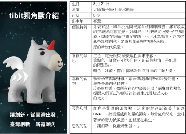 臺灣創新板獨角獸tibit正式登場! 2 20251117130704 43 600x433 1