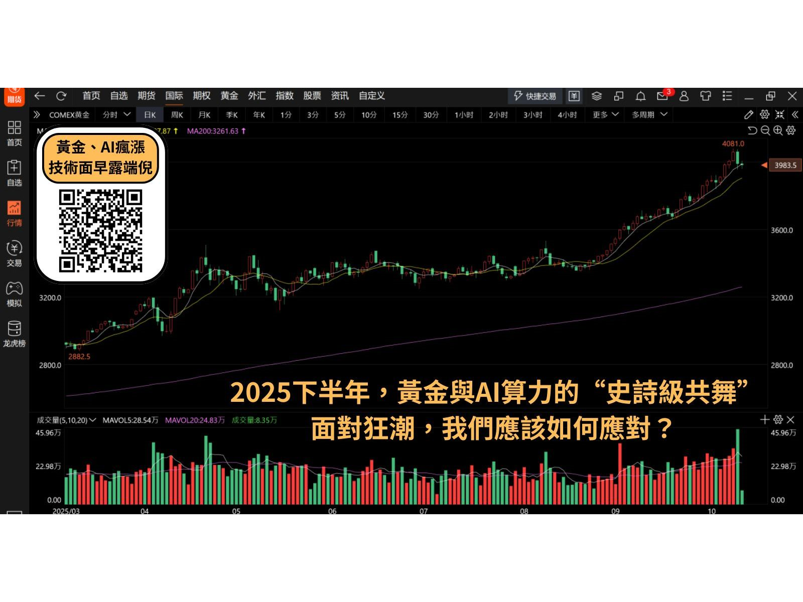 黃金狂飆,AI炙熱,巨浪之下應該如何應對? 3 310720251117 01