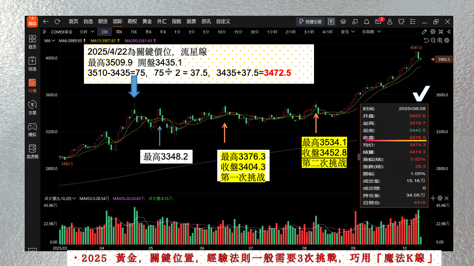 黃金狂飆,AI炙熱,巨浪之下應該如何應對? 4 202511170940 908573