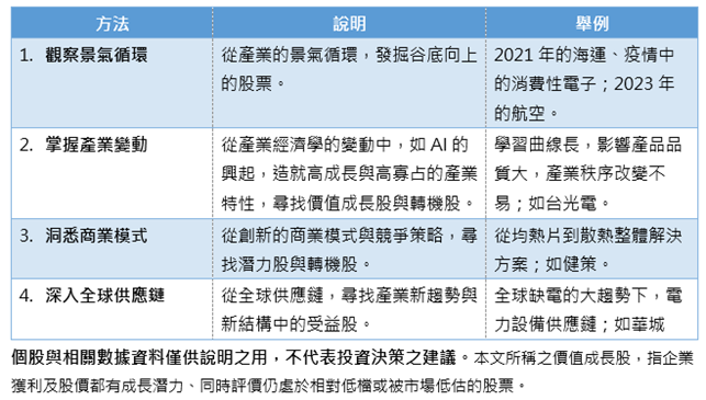 台股武林新絕學,復華推「未來50」搶攻潛力股 7 0f58cc34 ab0c 4e95 ba89 6a6be3ce197a 176347744362768601603935753