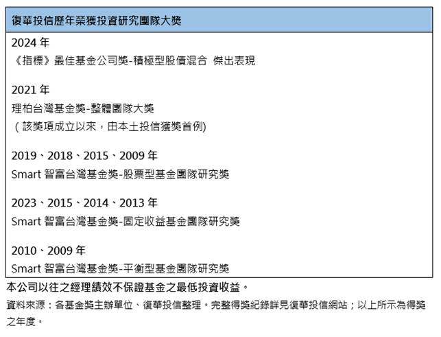 台股武林新絕學,復華推「未來50」搶攻潛力股 8 0f58cc34 ab0c 4e95 ba89 6a6be3ce197a 176347748684423979602907564