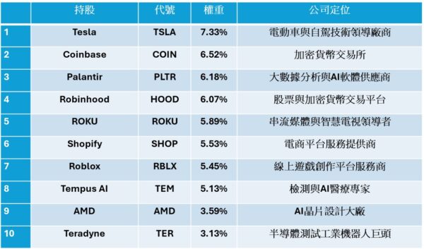 從預測市場到鏈上支付 金融科技創新席捲全球 誰是最強潛力股? 4 20251118195146 46 600x353 1