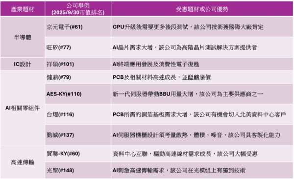 台股高檔換股出現bug?柴鼠:若能都買強的,為何要連弱的一起買? 4 20251119142837 54 600x366 1