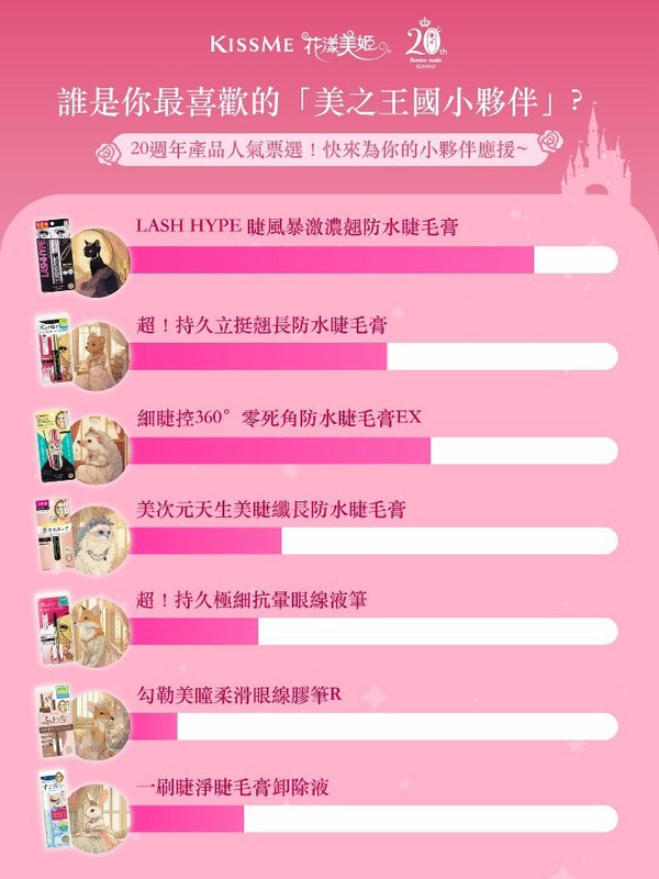 KISSME花漾美姬20週年夢幻盛典落幕!人潮爆棚、IG狂洗版,眼妝魔法在Two Tails Hotel華麗續章 11 2a2440c9 a9ce 4f40 bb77 4b4a6a7859da 176430077263245242308731122