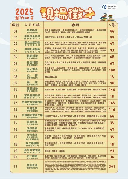竹北徵才活動12/9於新竹產業園區登場 5 20251205131840 e0898687