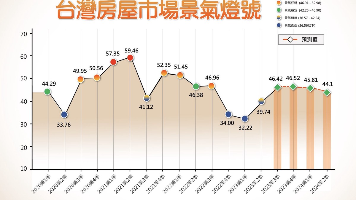 房市壓力再升級!第3季房貸利率飆至海嘯後新高 成數下滑創21季低點購屋族負擔加劇 5 8f4005a4 fcfd 454b 9fc4 e3a648683468
