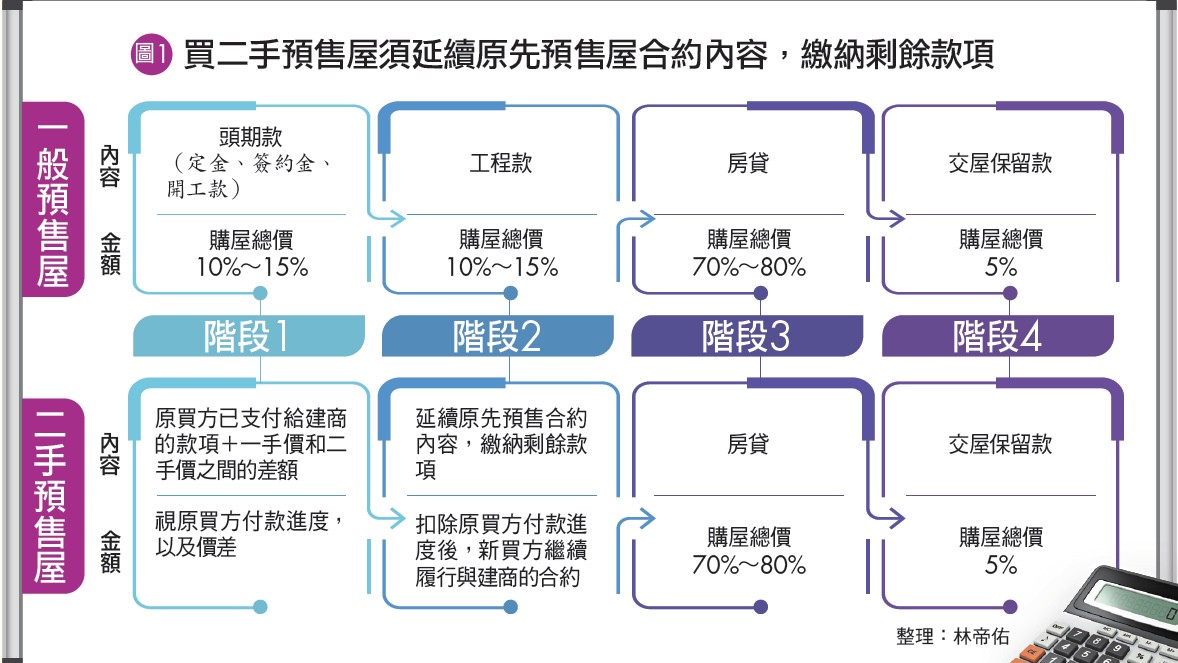 房市壓力再升級!第3季房貸利率飆至海嘯後新高 成數下滑創21季低點購屋族負擔加劇 7 8f4005a4 fcfd 454b 9fc4 e3a648683468 176525128884118476907391772