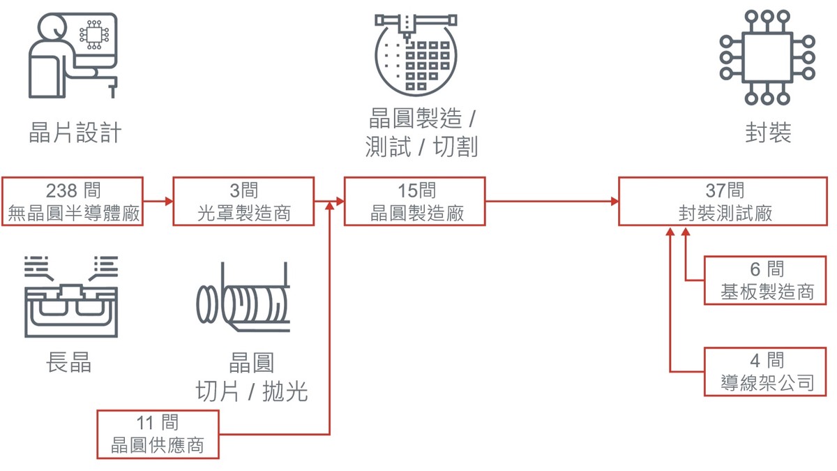 美准輝達降規H200出口中國 趙怡翔:管制原則不變、算力仍受限 7 1c08dc23 0e90 46e8 a4fa 2d320061f50f 176525191106756878902356703