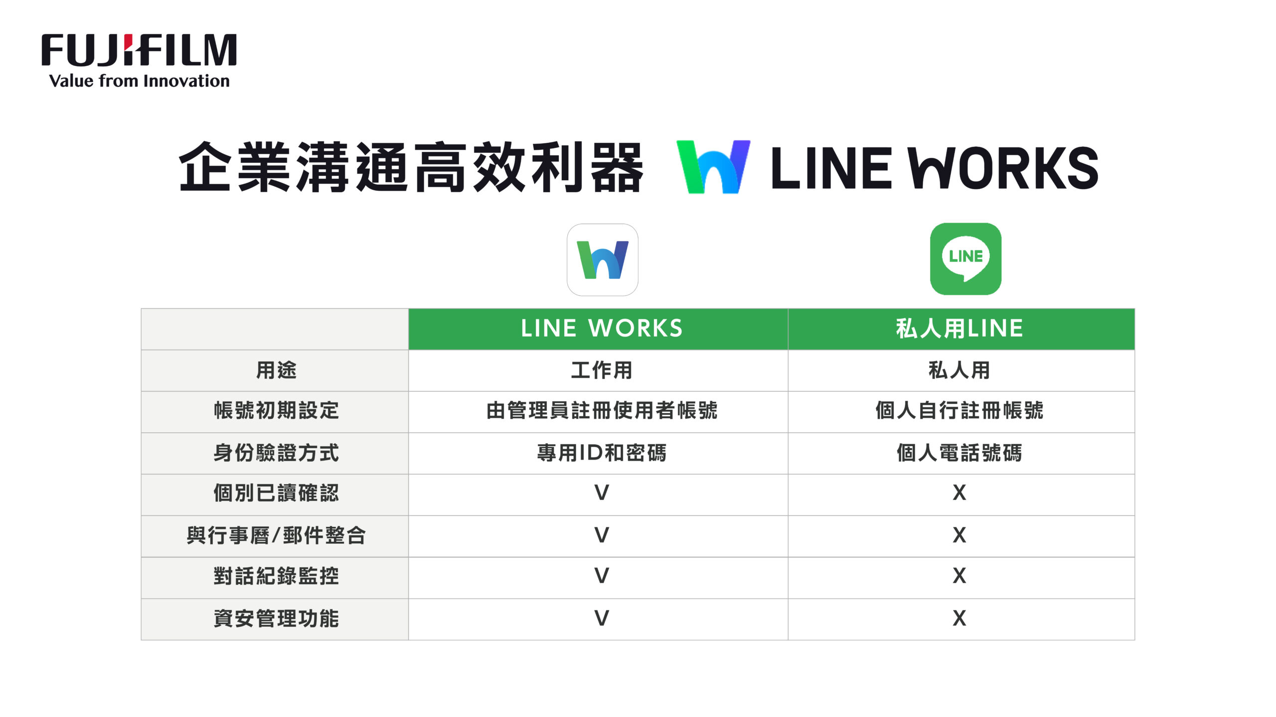台灣富士軟片資訊銷售LINE WORKS 協助企業打造高效、安全的數位溝通環境 5 台灣富士軟片資訊銷售LINE WORKS 協助企業打造高效、安全的數位溝通環境 - https://www.watchmedia01.com