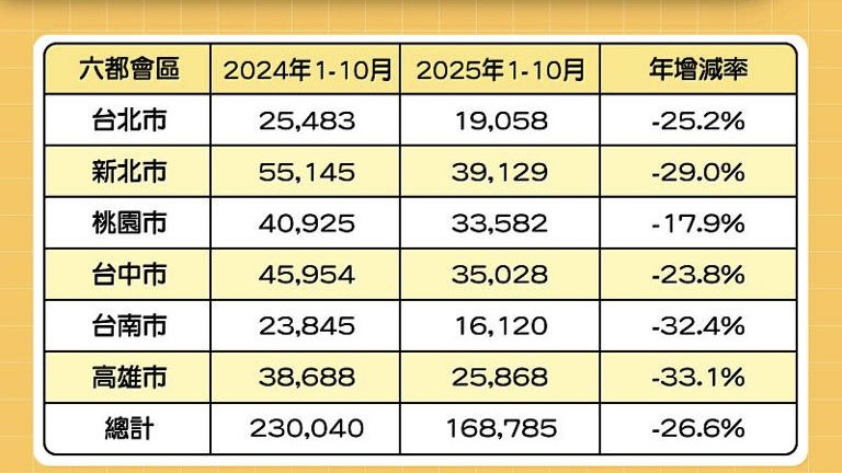 政府搶救內需!孫明德:9月房貸水龍頭大開 公股行庫疑似量化寬鬆 6 eccb3d9f ea8a 4f4f 8d15 663158a3d7a1 176536462512805844302682128