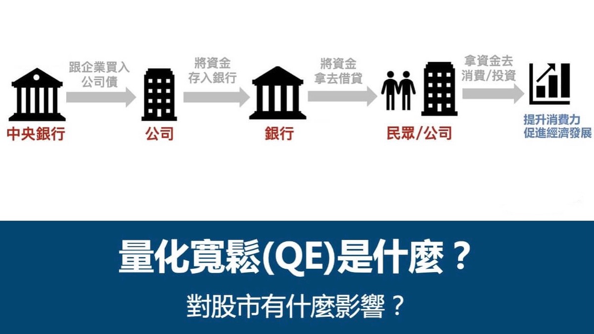 政府搶救內需!孫明德:9月房貸水龍頭大開 公股行庫疑似量化寬鬆 7 eccb3d9f ea8a 4f4f 8d15 663158a3d7a1 176536489494361075003923557