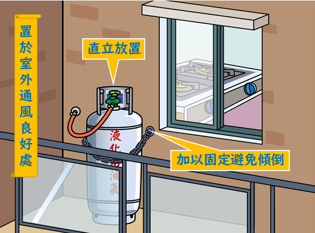 %E7%93%A6%E6%96%AF%E6%A1%B6%E6%87%89%E7%BD%AE%E6%96%BC%E6%88%B6%E5%A4%96%E9%80%9A%E9%A2%A8%E8%89%AF%E5%A5%BD%E8%99%95 0