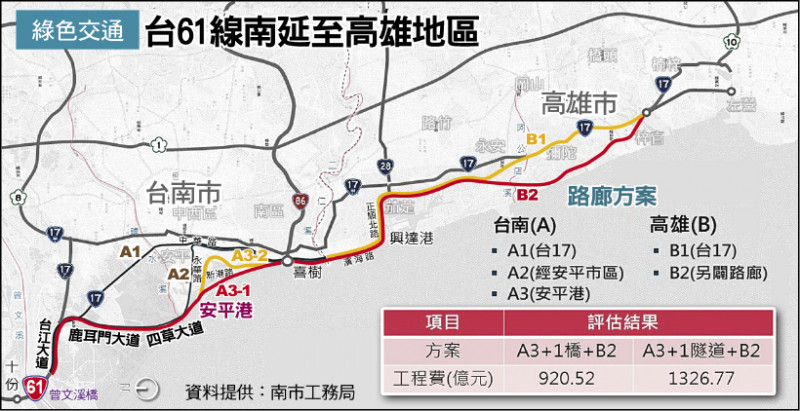 台61南延高雄地區 - 報新聞 Mega News %E5%8F%B061%E5%8D%97%E5%BB%B6%E9%AB%98%E9%9B%84%E5%9C%B0%E5%8D%80