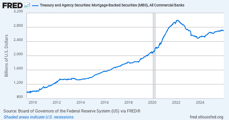 川普重拳打房!祭「2000 億美元」銀彈收購房貸債券 誓言粉碎高利率、復活美國夢 3 52939794 cc6d 4be9 b98a 52dd7df051ef