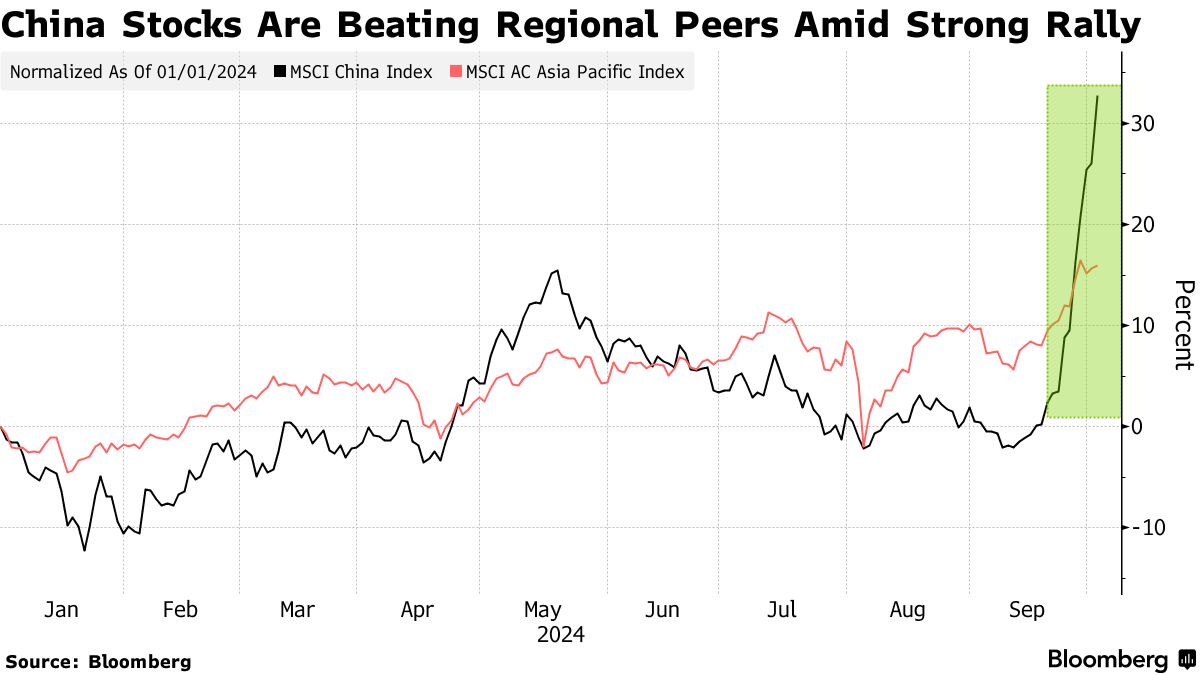 熱錢狂湧!亞股開紅盤飆新高 追隨美股「噴射行情」 能源地緣政治成多頭最大變數 3 668ba30c 1d35 4e95 a791 a3bdb466028a