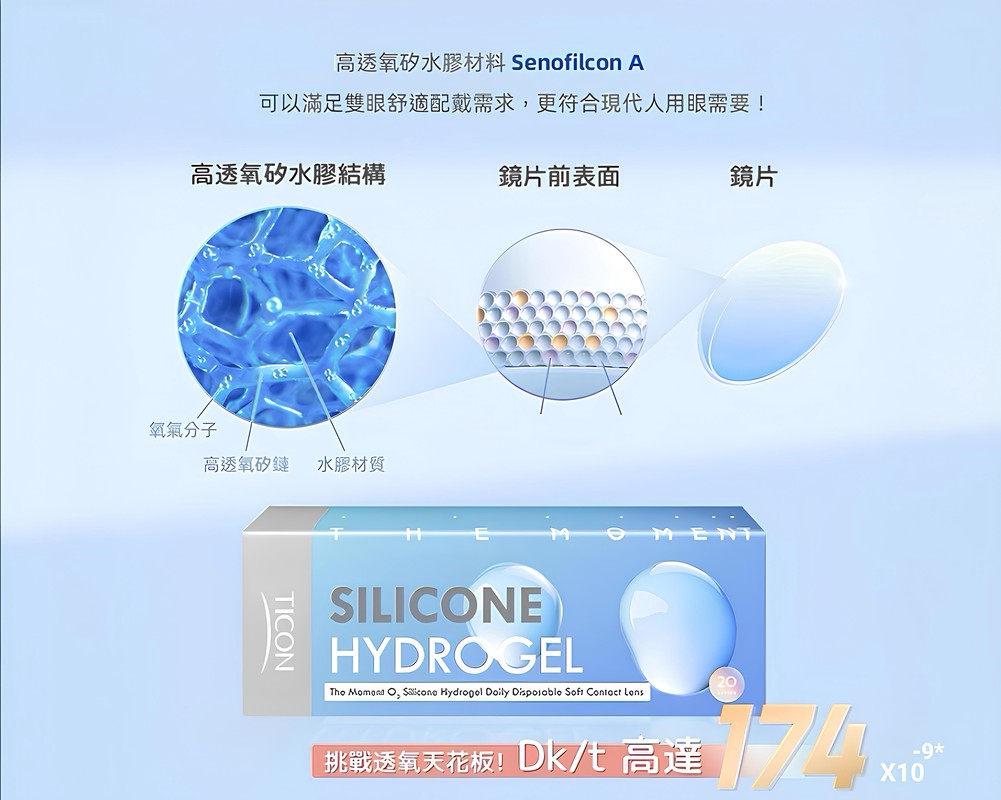 矽水膠隱形眼鏡市場新趨勢:帝康精華光學的舒適體驗解析 6 5ff3a33c f704 4e8f 9e2b 99aeb04c9d45 176880639846983689404812225