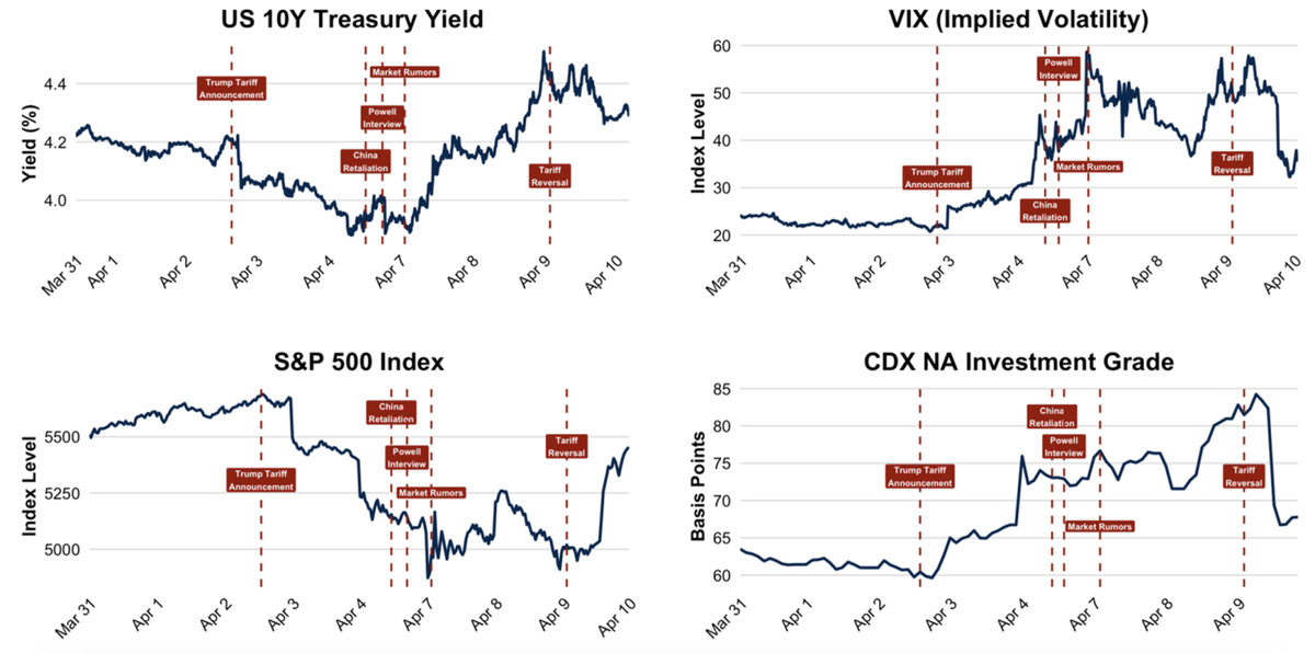 美債風暴恐成川普「阿基里斯之腱」 殖利率飆升撼動白宮 2026 期中大選火藥味濃 3 433c164e c19a 495e 8882 987906c140a3