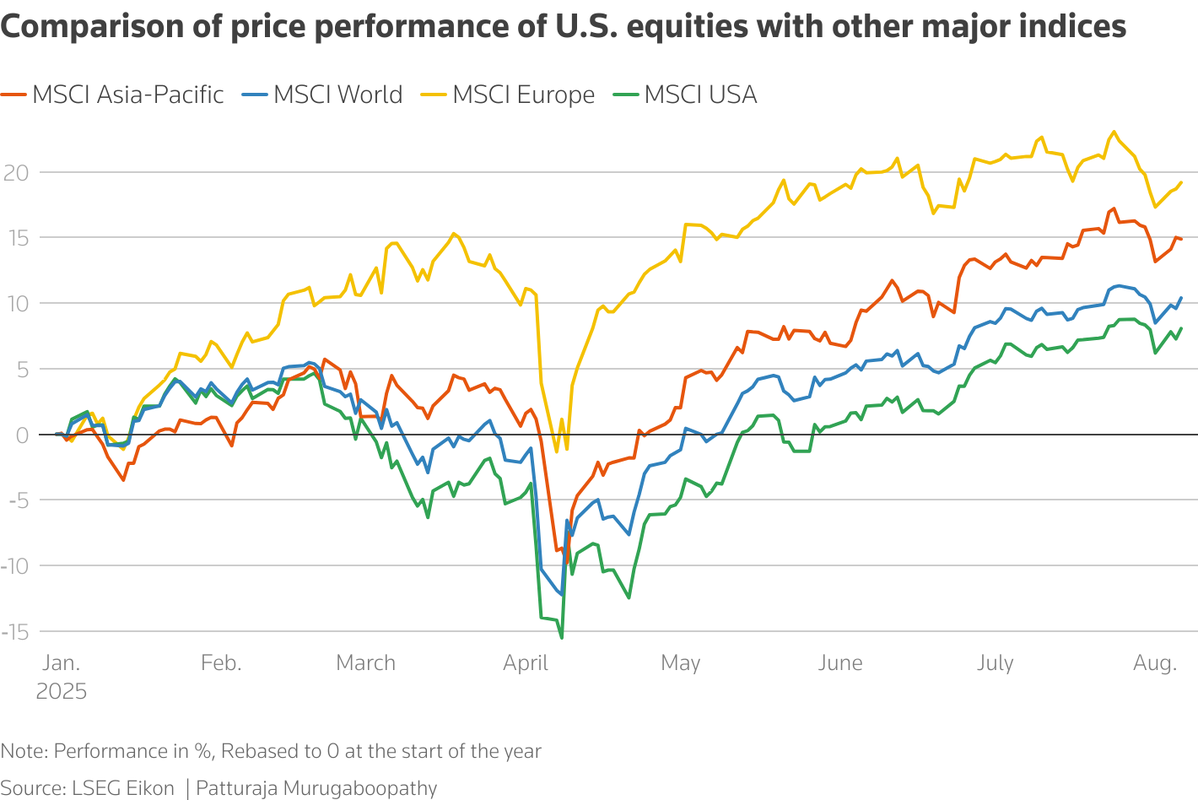 27.6 兆美元「美國多頭」成全球隱憂? 川普政策不確定性升溫 市場關注金融體系失衡風險 3 1d735d51 db44 4c1e 9b12 8e9c44a401ed