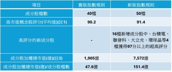 高股息ETF績效洗牌!00929報酬超車00878、0056,罕見上演被動勝主動格局 5 20260123165055 81 600x253 1