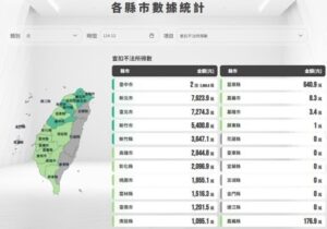 色情詐騙現蹤 社群裸露廣告誘點擊 先儲值可退回 其實是騙你加碼 8 %E4%B8%89 1 300x210 1