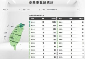 色情詐騙現蹤 社群裸露廣告誘點擊 先儲值可退回 其實是騙你加碼 7 %E4%BA%8C 1 300x210 1