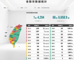 色情詐騙現蹤 社群裸露廣告誘點擊 先儲值可退回 其實是騙你加碼 10 %E4%BA%94 300x245 1