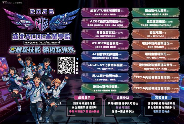 專業培訓打造即戰力人才 新北ACGE產業學院即起報名 12 《圖說》「2026新北ACGE產業學院」規劃「基礎班」及「進階班」共16門課程、培訓時數130小時,涵蓋動畫、漫畫、遊戲及電競等領域。〈經發局提供〉